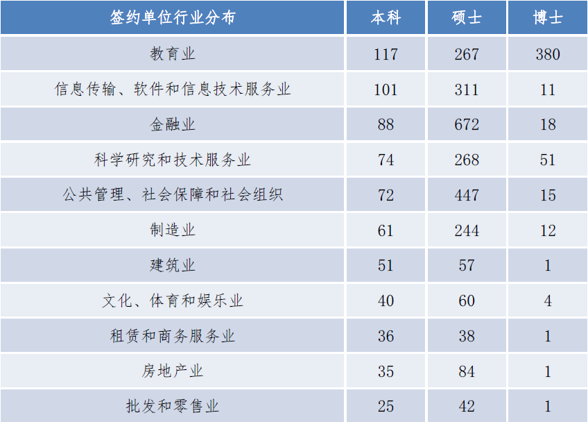 迹运教育咨询